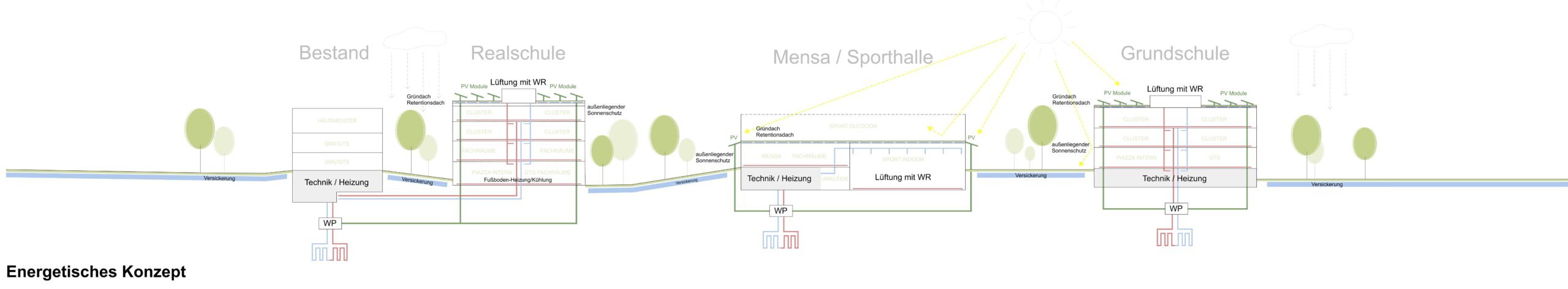 Piktogramm Energetisches Konzept